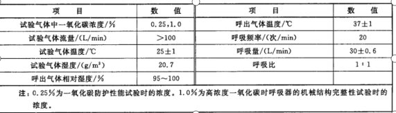 一(yī)氧化碳防護性能測試儀